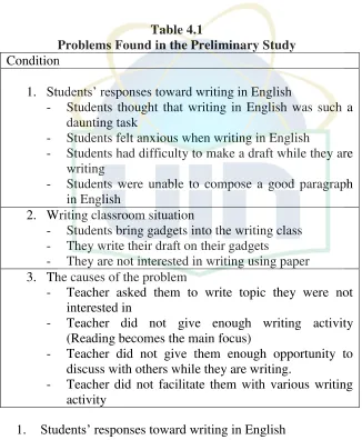 Table 4.1 Problems Found in the Preliminary Study 