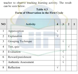 Table 4.3 Form of Observation in the First Cycle 