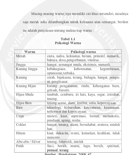 Tabel 1.1Psikologi Warna