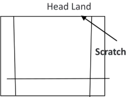 Gambar 15. Head Land  dan Scracth.
