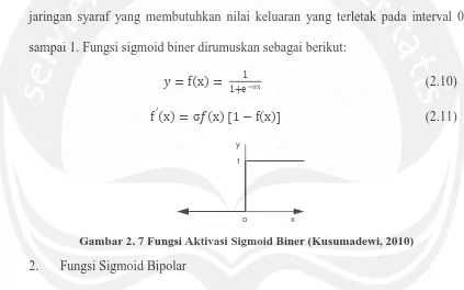 Gambar 2. 7 Fungsi Aktivasi Sigmoid Biner (Kusumadewi, 2010) 