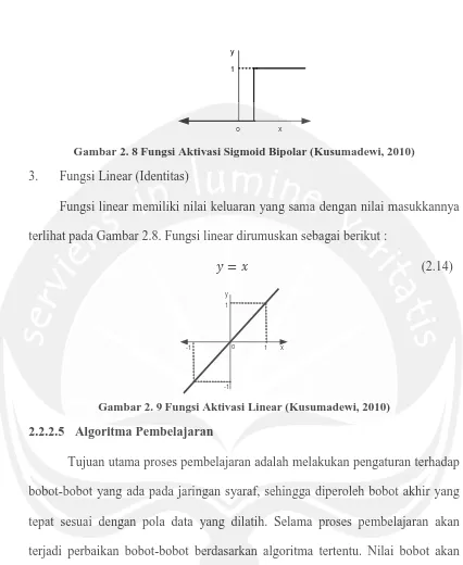Gambar 2. 8 Fungsi Aktivasi Sigmoid Bipolar (Kusumadewi, 2010) 