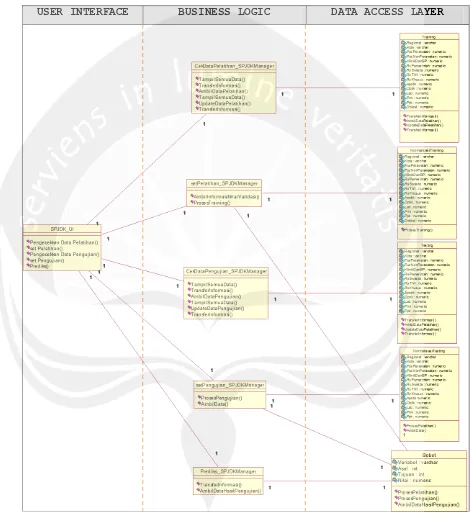 Gambar 2.7 Class Diagram SPJDK