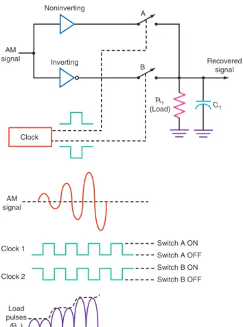 Figure 4-21  A practical synchronous detector.