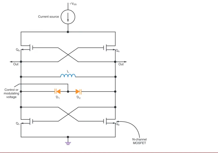 Figure 6-9    Frequency modulation with an IC VCO. (a) Block diagram with an IC VCO. 