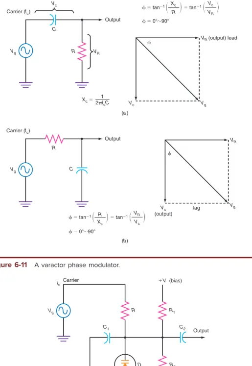 Figure 6-10  RC phase-shifter basics.