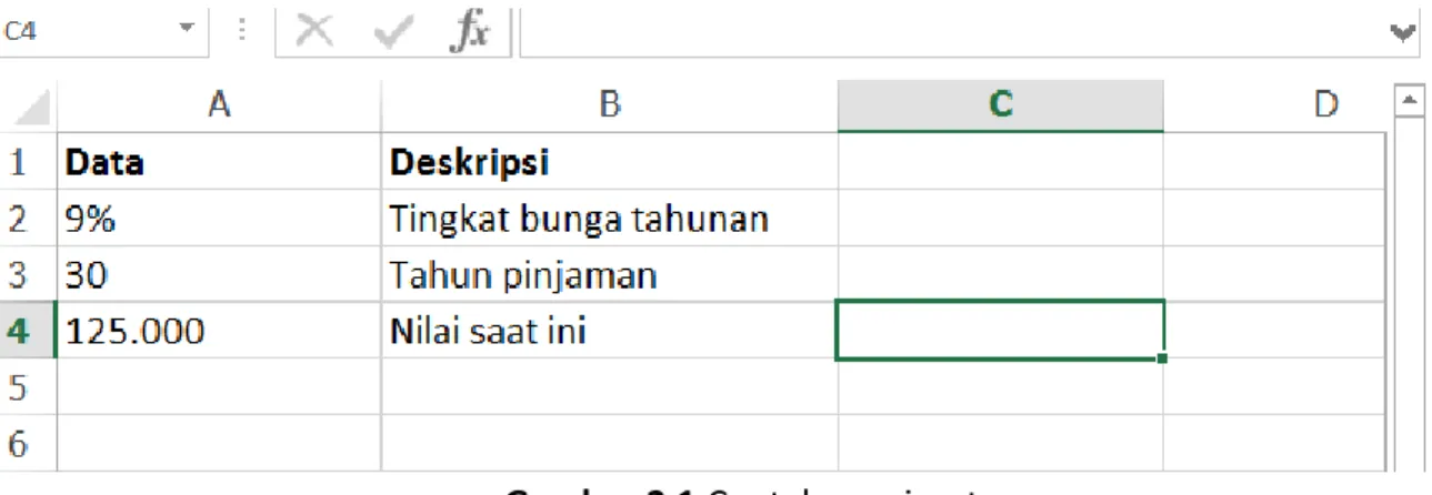 Gambar 2.1 Contoh cumipmt 