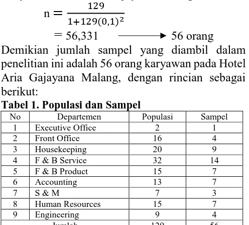 Tabel 1. Populasi dan Sampel  Departemen Executive Office 