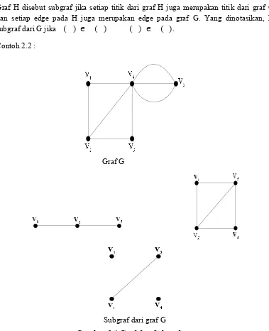 Gambar 2.4 Graf dan Subgrafnya