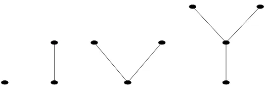 Gambar 2.5 Pohon dengan 1, 2, 3, dan 4 verteks