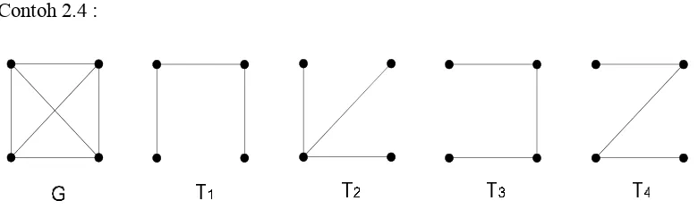 Gambar 2.8 Graf lengkap G dan empat buah pohon merentangnya, T1, T2, T3,