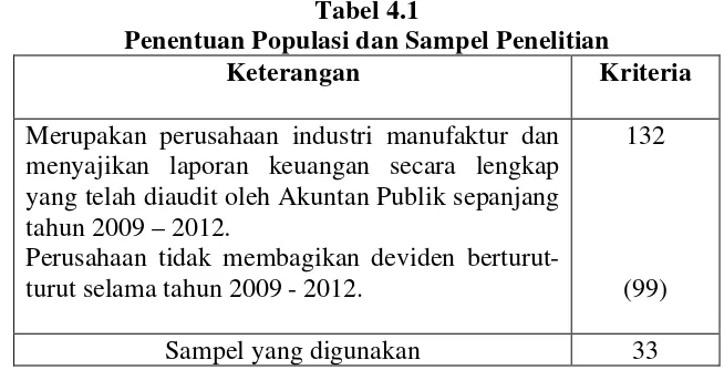 Tabel 4.1 Penentuan Populasi dan Sampel Penelitian  