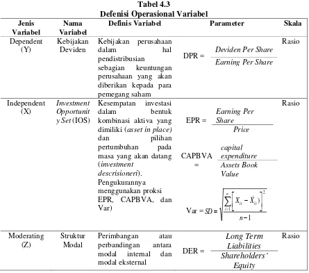 Tabel 4.3 Defenisi Operasional Variabel  