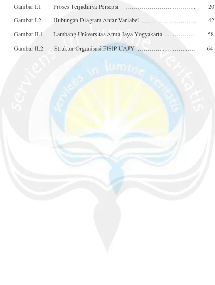 Gambar I.1Proses Terjadinya Persepsi