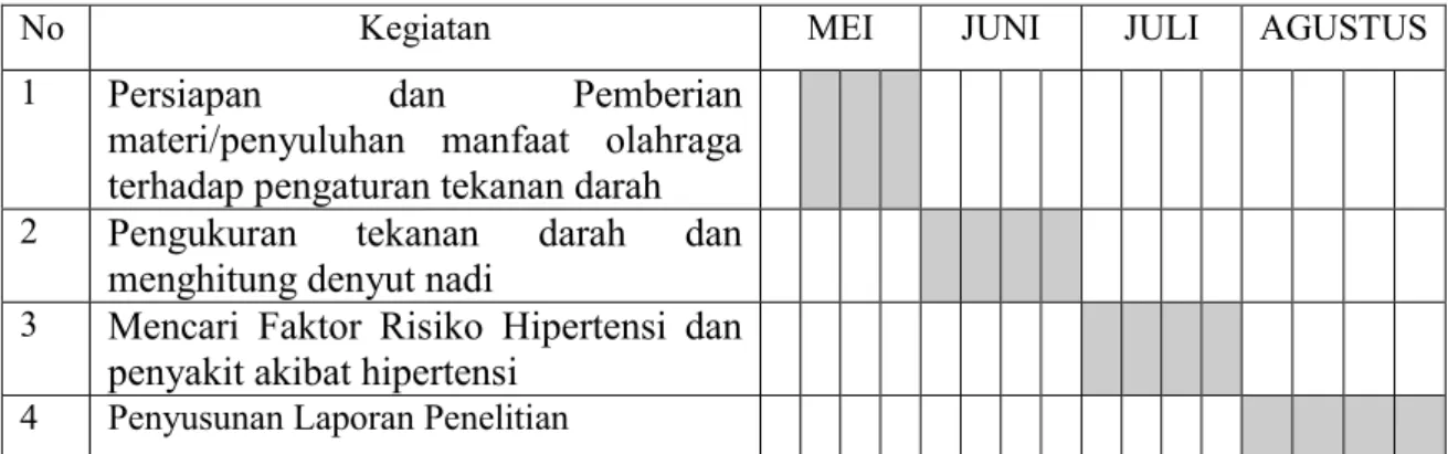 Tabel 3. Jadwal Kegiatan 