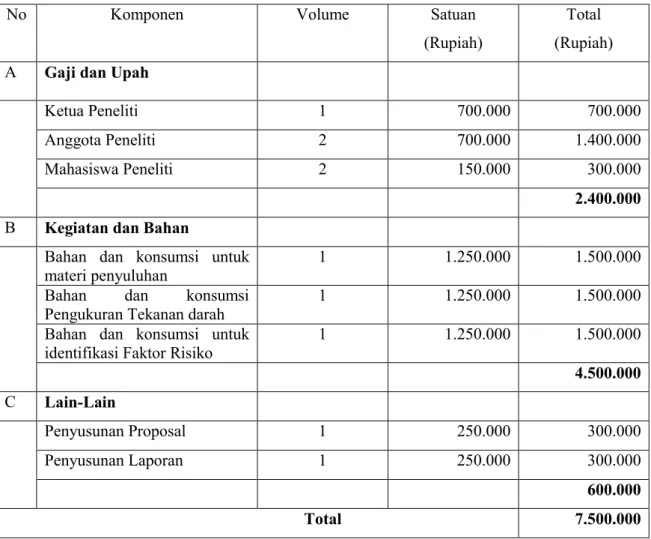 Tabel 4. Rencana Anggaran Biaya 
