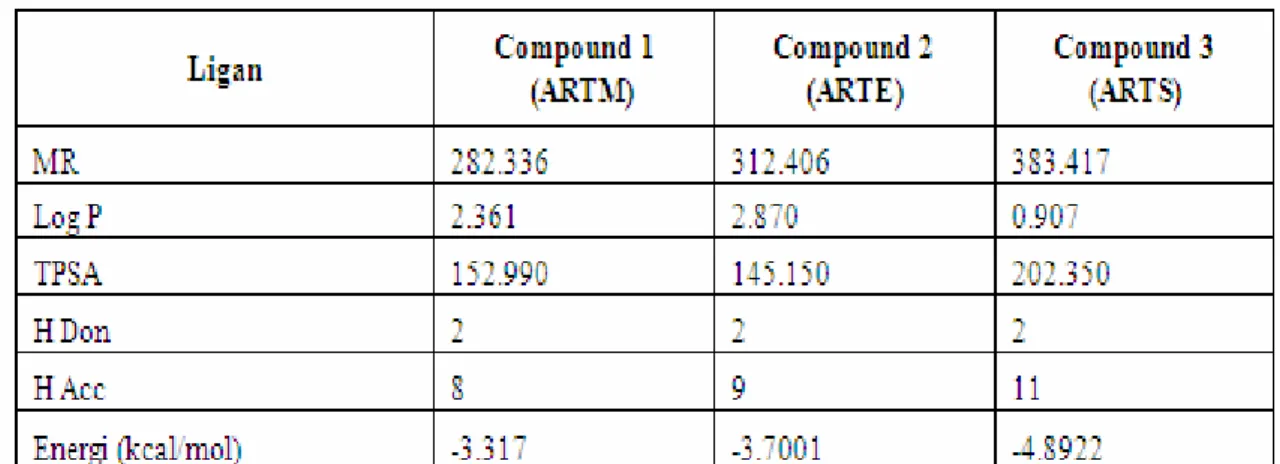 Table 1. Docking results 
