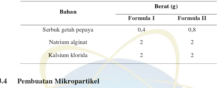 Tabel 3.1 Formula Mikropartikel Natrium Alginat yang Mengandung Serbuk 