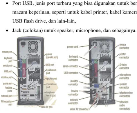 Gambar 2.2  Port-port pada komputer 