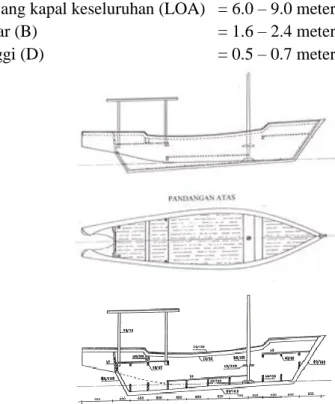 Gambar 2. Konstruksi Perahu Etek. 