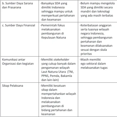 Tabel 24.Faktor Internal berdasarkan Analisis SWOT