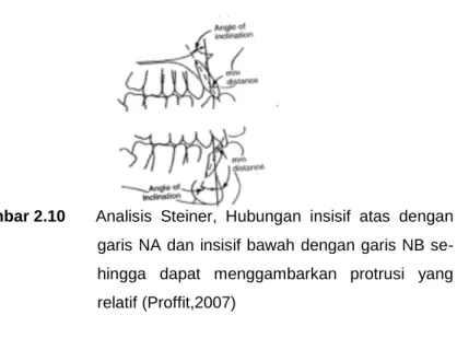 Gambar 2.10  Analisis  Steiner,  Hubungan  insisif  atas  dengan  garis NA dan insisif bawah dengan garis NB  se-hingga  dapat  menggambarkan  protrusi  yang  relatif (Proffit,2007) 
