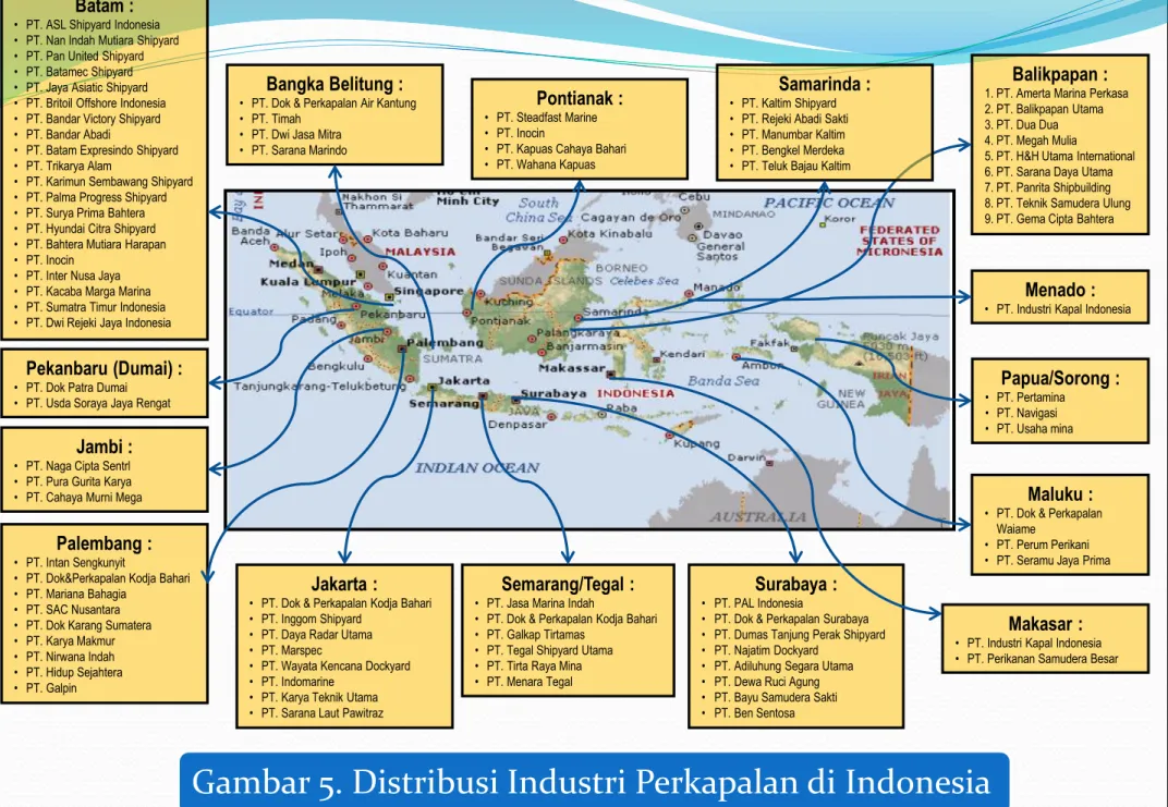 Gambar 5. Distribusi Industri Perkapalan di Indonesia