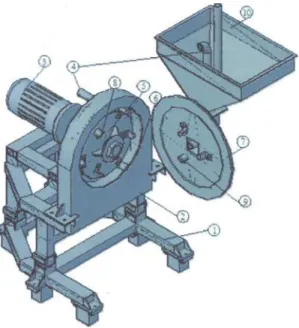Gambar 10. Desain Disc Mill IDS000001519  Keterangan gambar  