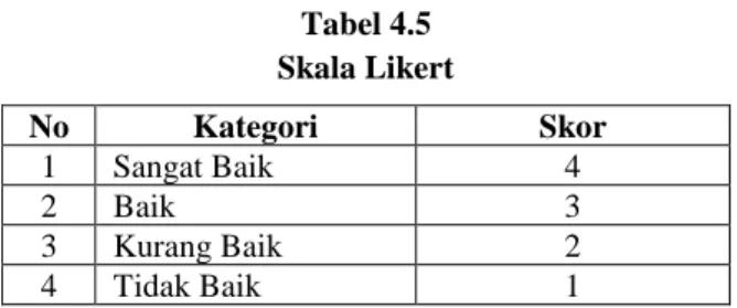 Tabel 4.5  Skala Likert 