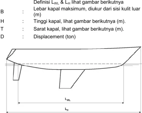 Gambar 2.7 : Definisi L WL  & L H 