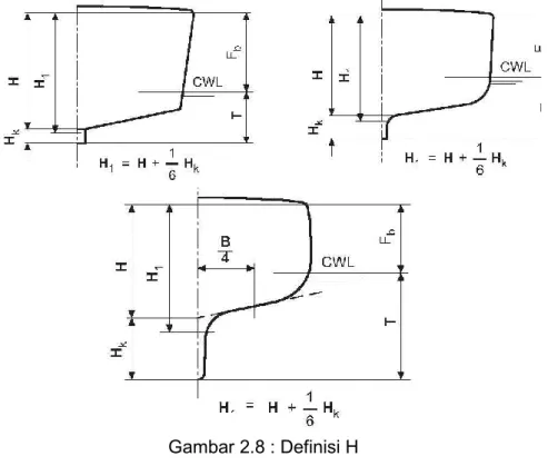 Gambar 2.8 : Definisi H 