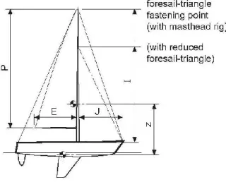 Gambar 2.10 : Definisi S &amp; z 
