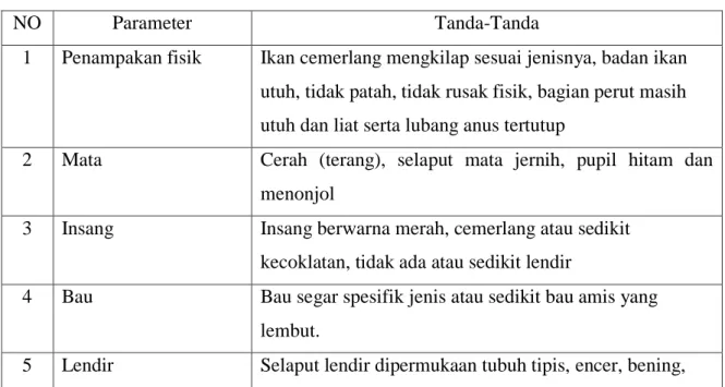Tabel 5. Kriteria Mutu Ikan Segar 