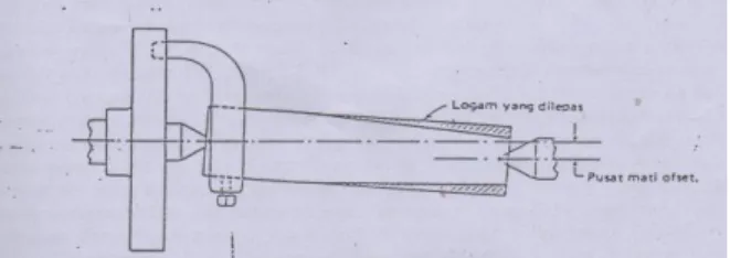 Gambar  (7)  menunjukkan  sebuah  pahat  yang  akan  diratakan  untuk  memotong  ulir  V60°  dan  ukuran  yang  digunakan  untuk  memeriksa  pusat  mesin  bubut