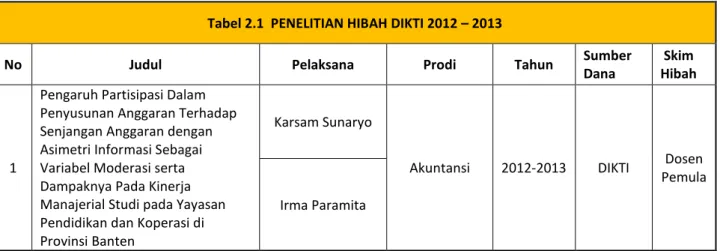 Tabel 2.1  PENELITIAN HIBAH DIKTI 2012 – 2013 