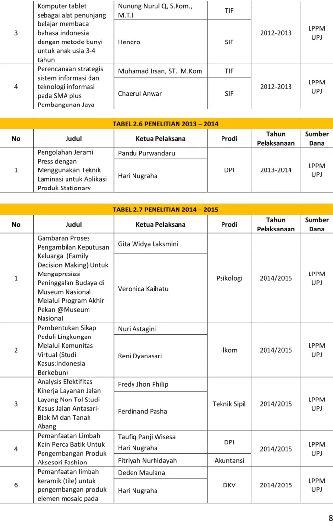 TABEL 2.6 PENELITIAN 2013 – 2014 