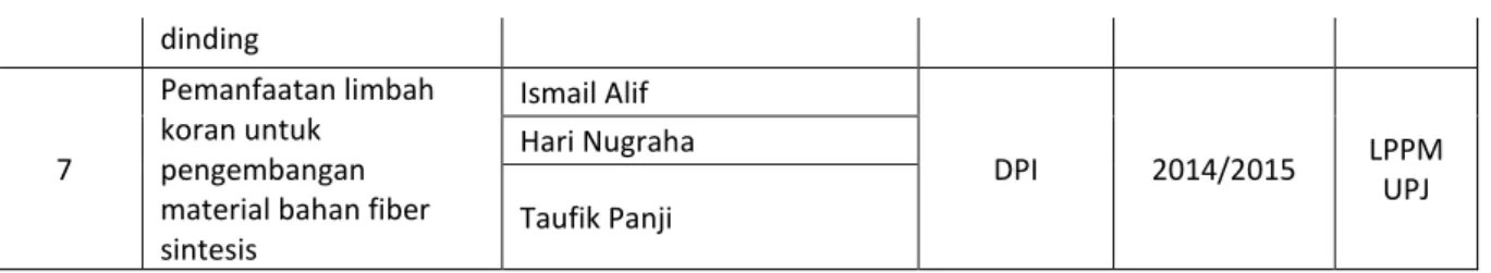 TABEL 2.8 PENELITIAN 2015-2016 