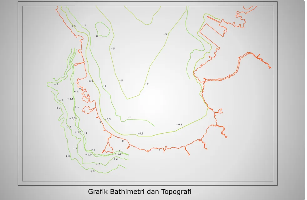 Grafik Bathimetri dan Topografi