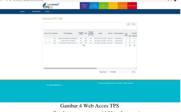 Gambar 4 Web Acces TPS 