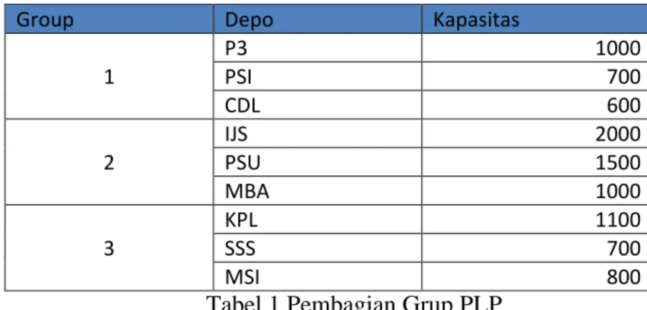 Tabel 1 Pembagian Grup PLP 
