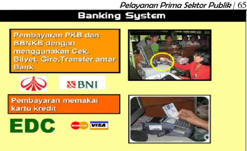 Gambar 4.6 Pembayaran Melalui banking System 