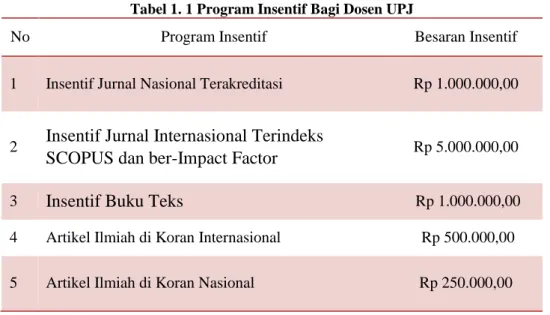 Tabel 1. 1 Program Insentif Bagi Dosen UPJ 