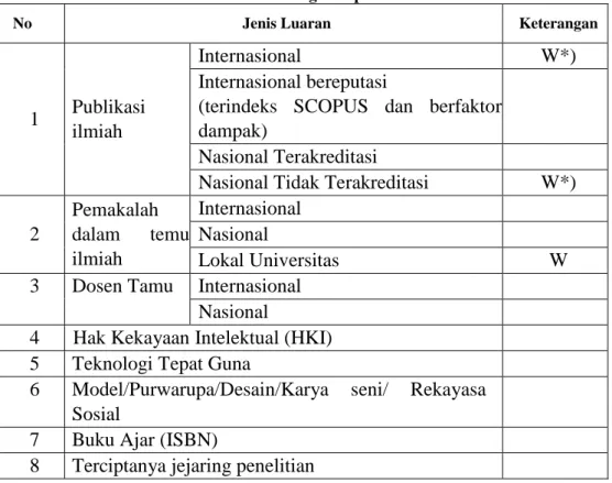 Tabel 4. 1 Rencana Target Capaian Tahunan 