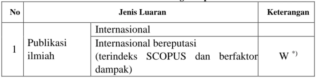 Tabel 6. 1 Rencana Target Capaian 