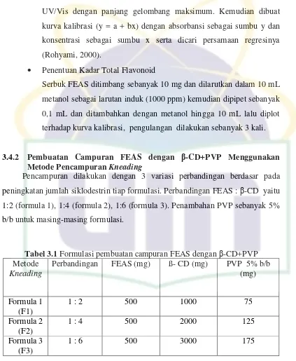 Tabel 3.1 Formulasi pembuatan campuran FEAS dengan β-CD+PVP 