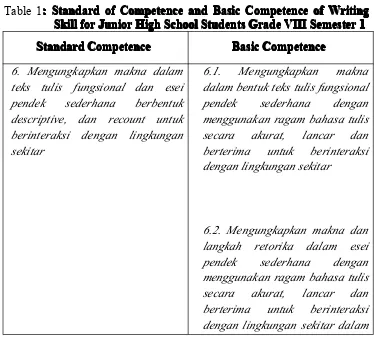 Table 1:::: StandardStandardStandardStandard of