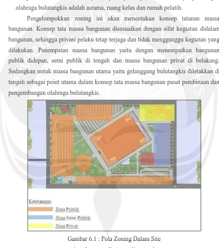 Gambar 6.1 : Pola Zoning Dalam Site 