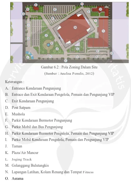 Gambar 6.2 : Pola Zoning Dalam Site 