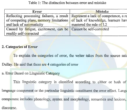 Table] : The distinction between error and mistake