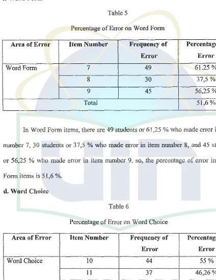 PercentageTable 5 ofError on Word Form